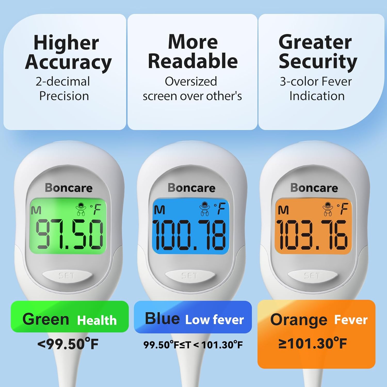 Boncare 9 Seconds Basal Body Thermometer for Ovulation, Oral Thermometer for Adults and Kids