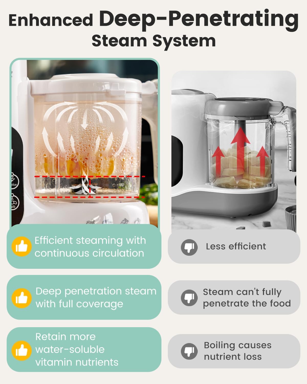 GROWNSY Baby Food Maker with Steam Basket, One Step Baby Food Processor Steamer Puree Blender