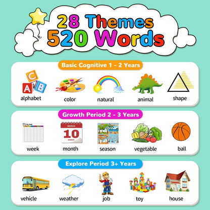 Kidzdo Talking Flashcards for Toddlers, 520 Bilingual English Sight Words Educational Learning Toy, Birthday Xmas Gift for Kids 2-6, Pocket Speech Therapy Toys