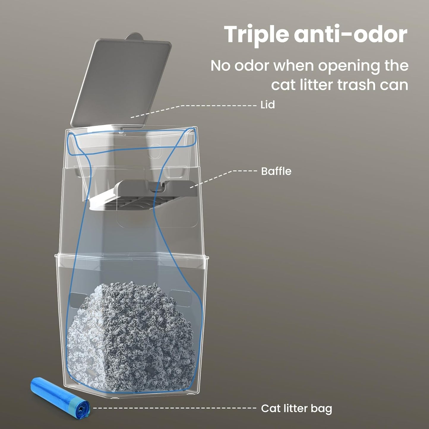 GKJ Cat Litter Trash Can, Cat Litter Disposal Bin | Garbage Disposal Diaper Pail | No Smell Cat Litter Pail | Pet Waste Pail for Cats, Dogs, Rabbits, Includes 1 Roll Refill Bag