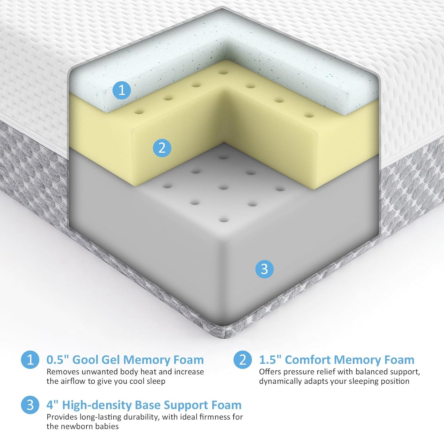 Crib Mattress, Dual Sided Comfort Memory Foam Toddler Bed Mattress, Triple-Layer Breathable Premium