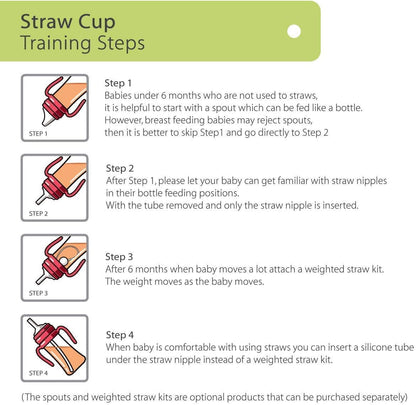 GROSMIMI Spill Proof no Spill Magic Sippy Cup with Straw with Handle for Baby and Toddlers, Customizable, PPSU, BPA Free 6 oz (Aqua Green)