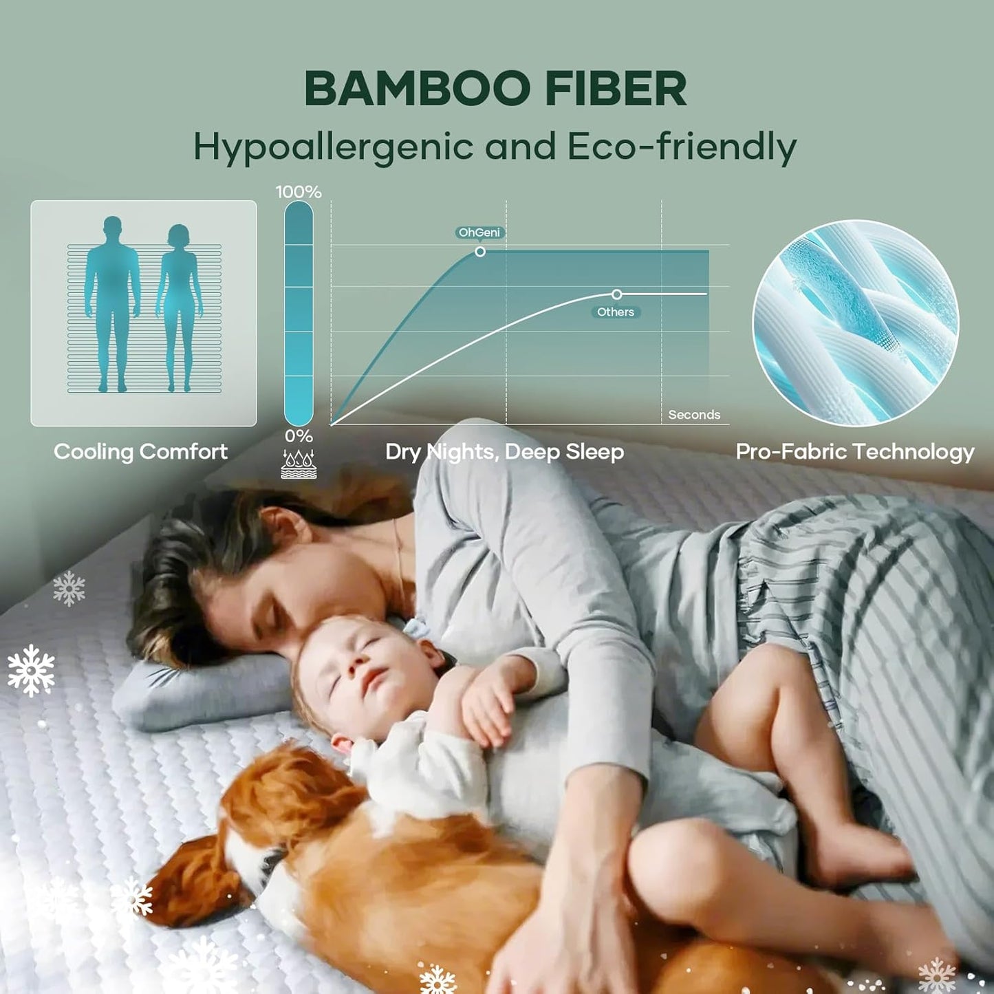 OhGeni 100% Waterproof Mattress Protector, Twin-2 Pack, Fitted Sheet with Stretchable Pockets, Deep