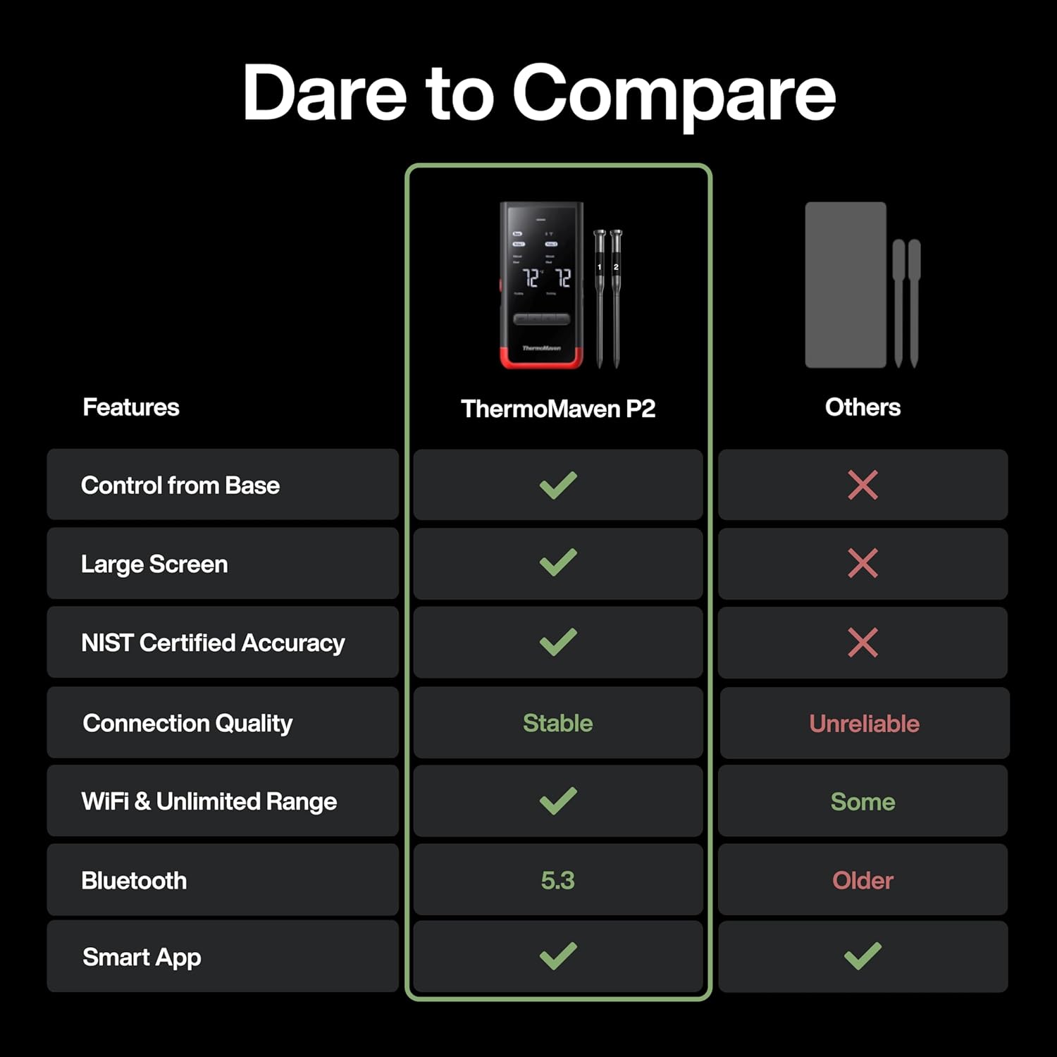 Smart Bluetooth Wireless Meat Thermometer: Standalone Base, WiFi Unlimited Range, 6 Sensors with
