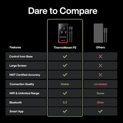 Smart Bluetooth Wireless Meat Thermometer: Standalone Base, WiFi Unlimited Range, 6 Sensors with