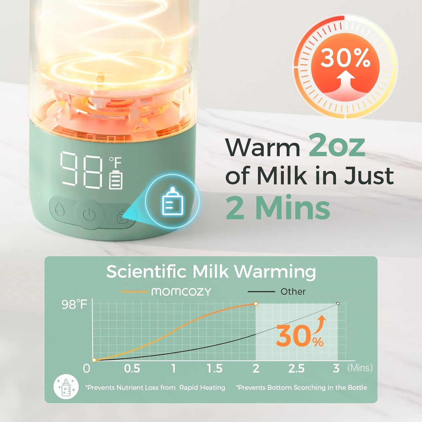 Momcozy Portable Milk Warmer for Travel – Dual Heating Modes for Breast Milk & Water, Portable