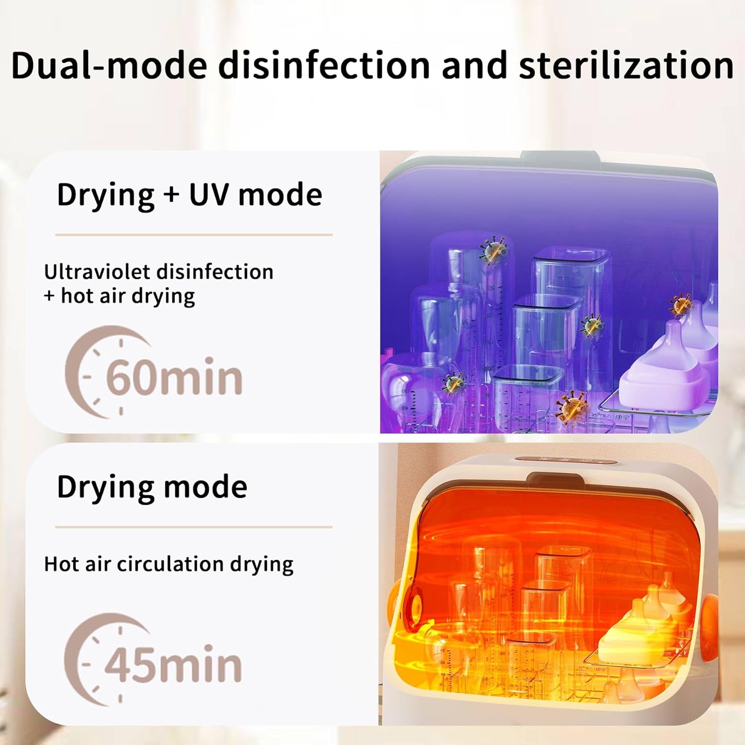Baby Bottle Sterilizer and Dryer – UV Sterilizer 20L Large Capacity, Hot Air Drying, UV Sanitizer