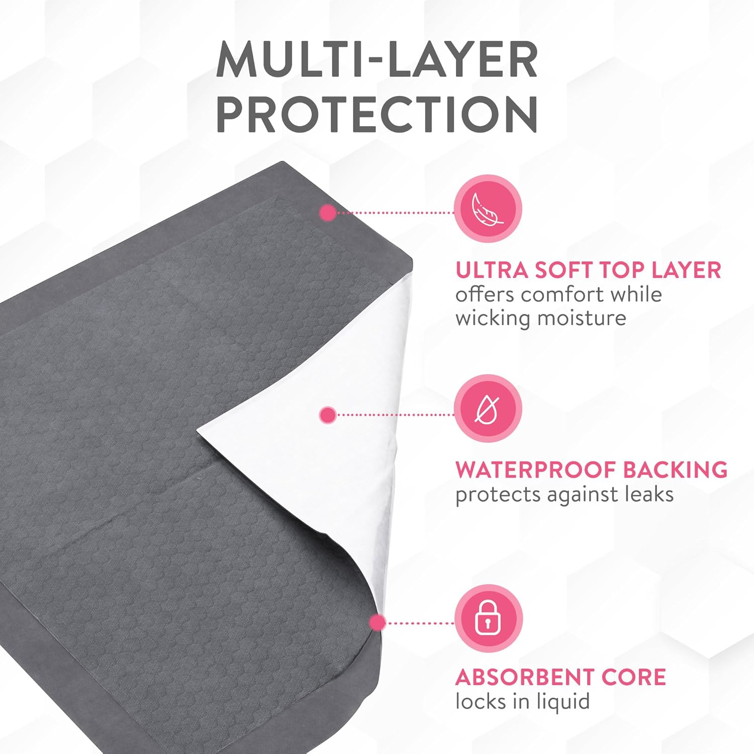 Inspire XL 36 x 36 Ultra Underpads Incontinence Bed Pads | Contemporary Modern Design | Hospital