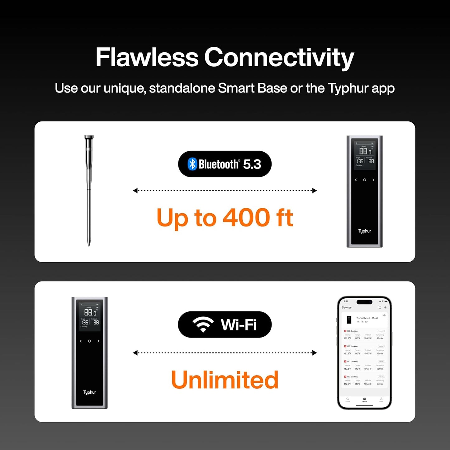 Sync One Smart Wireless Meat Thermometer: Standalone Base with LCD Display, Unlimited WiFi &