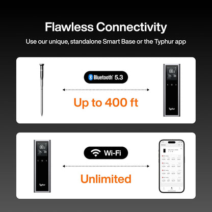 Sync One Smart Wireless Meat Thermometer: Standalone Base with LCD Display, Unlimited WiFi &