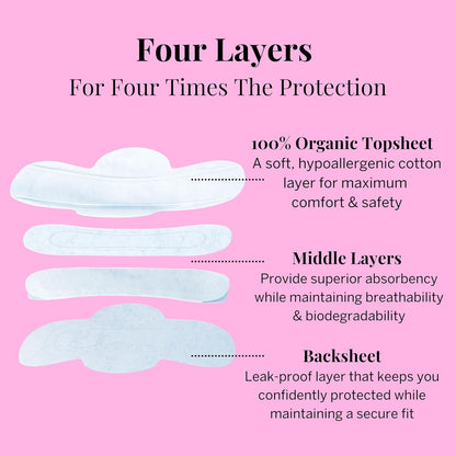 Pixie Organic Cotton Mini Pads with Wings for Women & Teens - Ultra Thin, Light Absorbency Menstrual Pads - Hypoallergenic, Unscented & Biodegradable - 64 Count