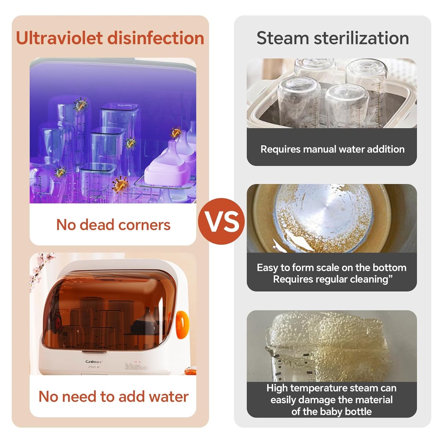 Baby Bottle Sterilizer and Dryer – UV Sterilizer 20L Large Capacity, Hot Air Drying, UV Sanitizer