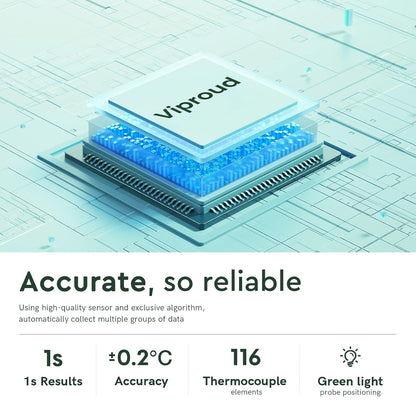 Touchless Thermometer for Adults and Kids, Fast Accurate Thermometer with Fever Alarm, 1S Reading &