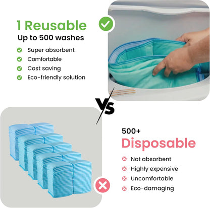IMPROVIA® Washable Underpads, 34" x 36" (Pack of 6) - Heavy Absorbency Reusable Incontinence Pads