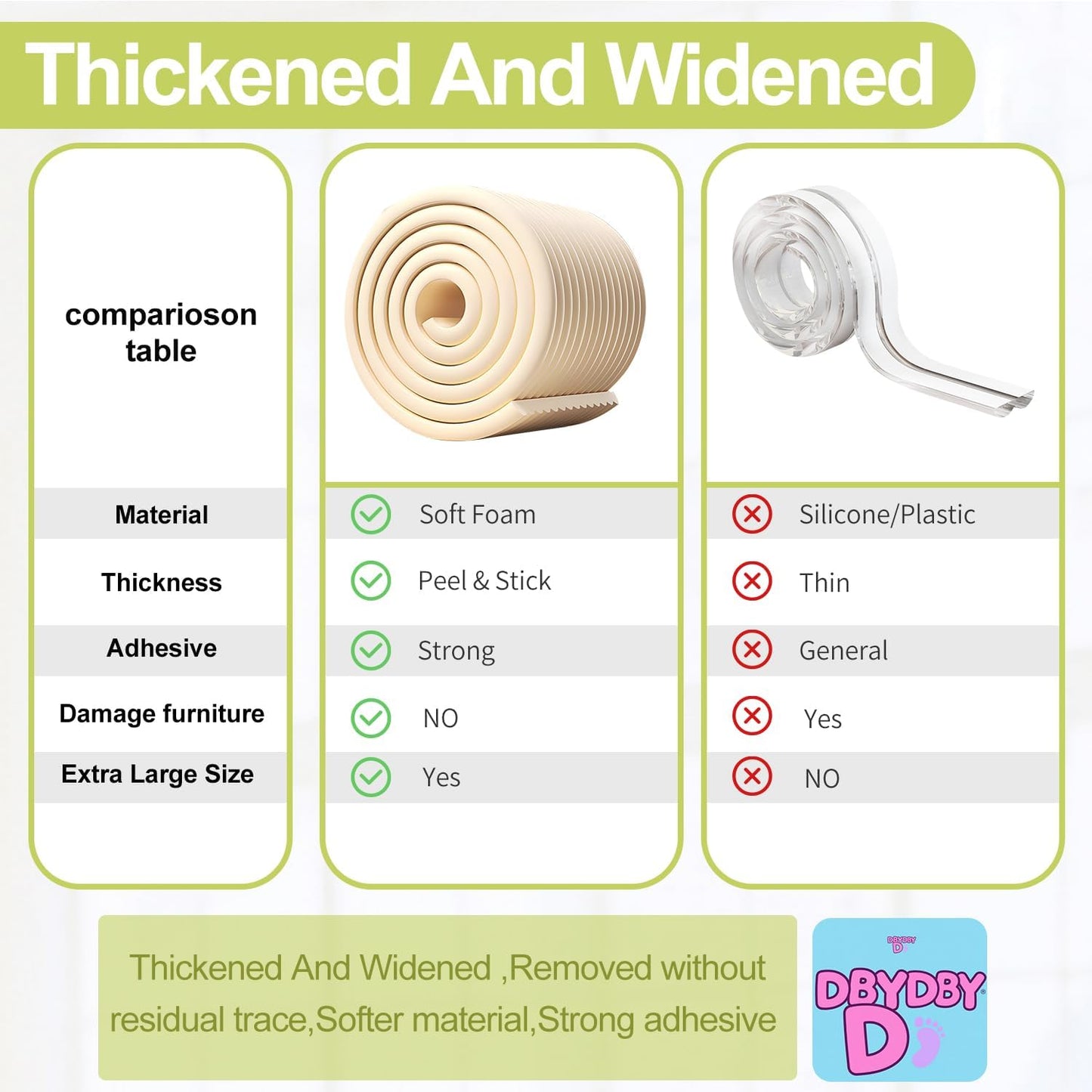 Baby Proofing Wall Corner Protector,Edge Guard Corner Protector,6.56ft Thinken Soft Corner Protectors Pre-Taped Soft Rubber Foam Edge Cushion for Furniture (Coffee Brown, 6.56Ft x 5.9" W x 0.47" Th)