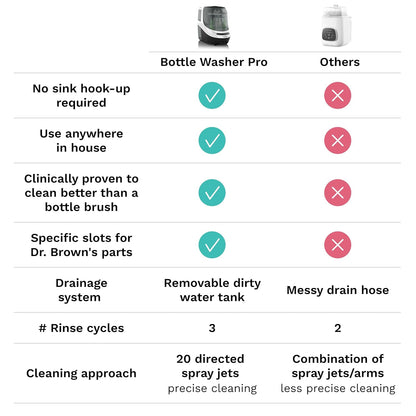 Baby Brezza Bottle Washer Pro - Baby Bottle Washer, Sterilizer + Dryer - All in One Machine Cleans