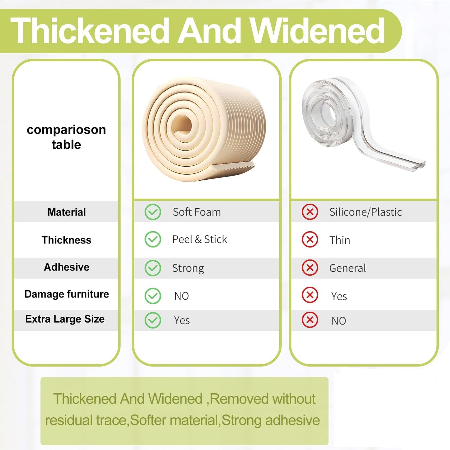 Baby Proofing Wall Corner Protector,Edge Guard Corner Protector,6.56ft Thinken Soft Corner Protectors Pre-Taped Soft Rubber Foam Edge Cushion for Furniture (White, 6.56Ft x 11.8" W x 0.47" Th)