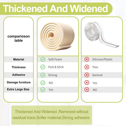 Baby Proofing Wall Corner Protector,Edge Guard Corner Protector,6.56ft Thinken Soft Corner Protectors Pre-Taped Soft Rubber Foam Edge Cushion for Furniture (White, 6.56Ft x 5.9" W x 0.47" Th)