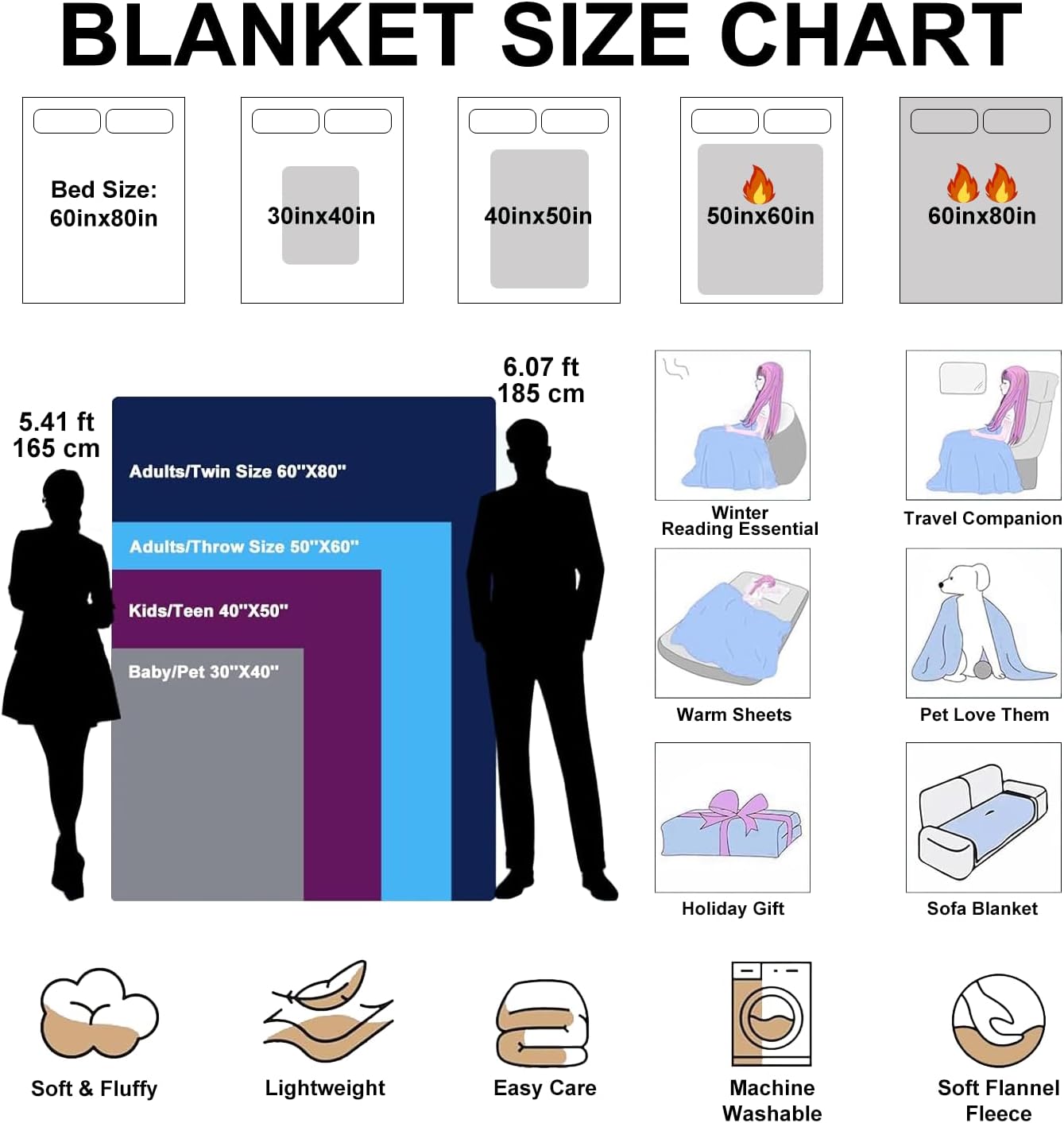 Ships Next Day, Couple Gifts Custom Blanket with Photos, Personalized Flannel Throw Blankets Gifts for Boyfriend Girlfriend Customized Blanket for Wife