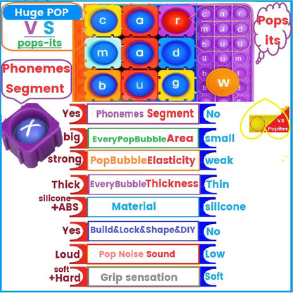 Interactive Reading & Phonics Toy, 570 Words & 4 Levels(CVC, CVCC, CCVC, Long Vowel) word family Handwritten FlashCard,Wheel design phonics disk, Word Pop Segment Blocks & Blend Sound,Preschool to 3rd