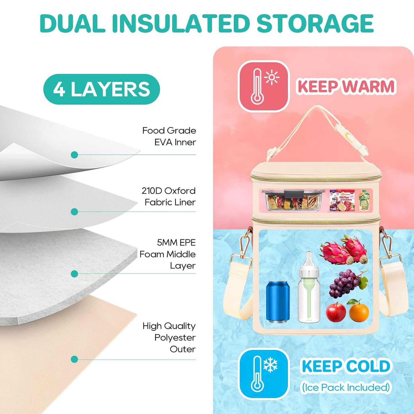 PIIOSER Breastmilk Cooler Bag with Ice Pack Fits 6 Baby Bottles Up to 9 Ounce, Insulated Baby