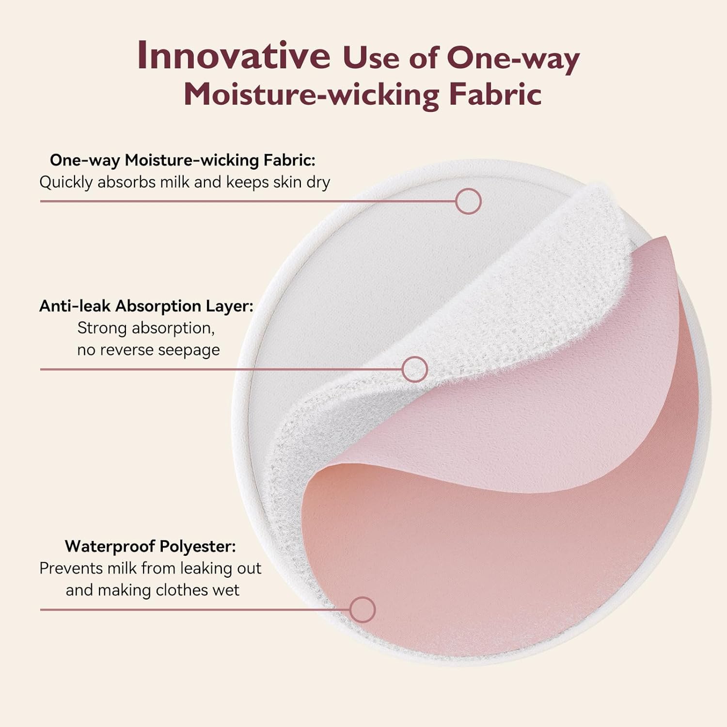 Momcozy Reusable Nursing Pads, Innovative Use of One Way Moisture-Wicking Fabric & 3-Layer Washable