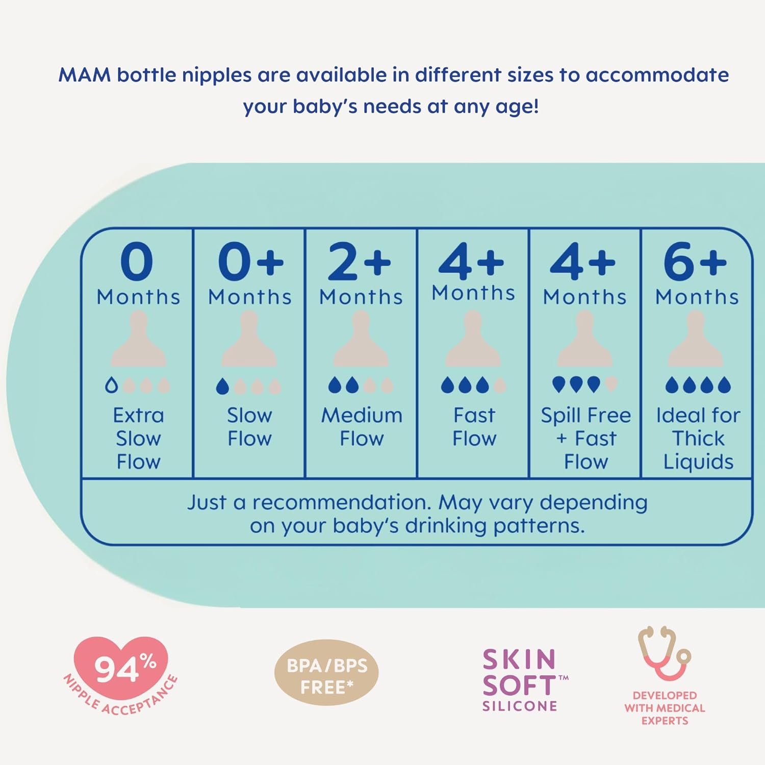 MAM Feel Good Slow Flow Premium Glass Baby Bottles, Easy Switch Between Breast and Bottle, 6oz, 0+