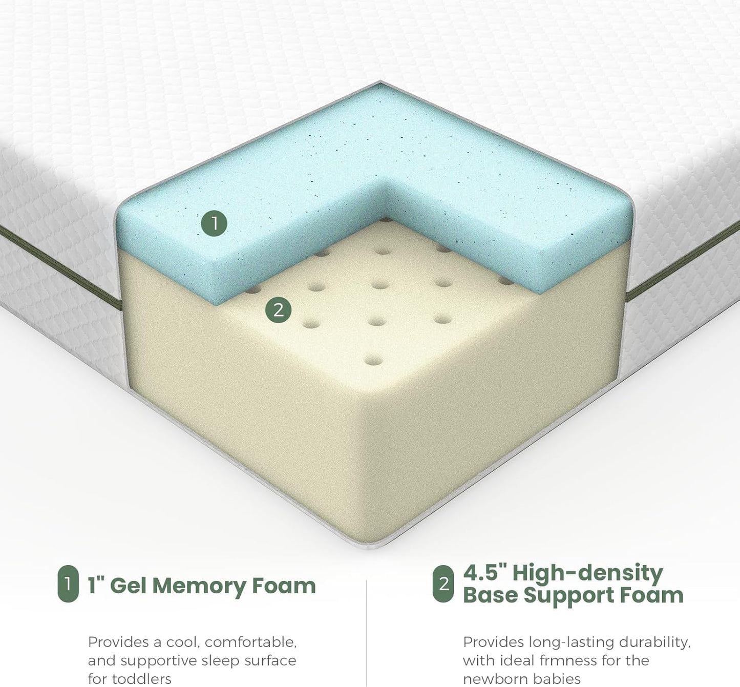 Crib Mattress, Dual-Sided Comfort Baby and Toddler Mattress with Gel Memory Foam and Removable