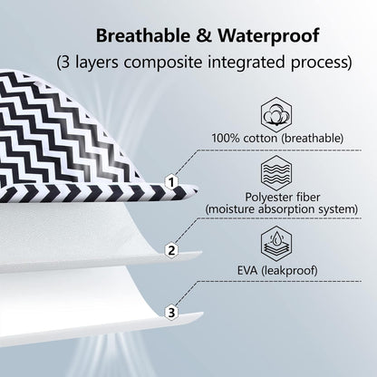 2Pcs Diaper Changing Pads for Baby, Portable Change Mat, 3Layers Waterproof Change Pad Foldable Absorbent Mats for Women, Reusable Incontinence Underpads for Patient 24''x30''