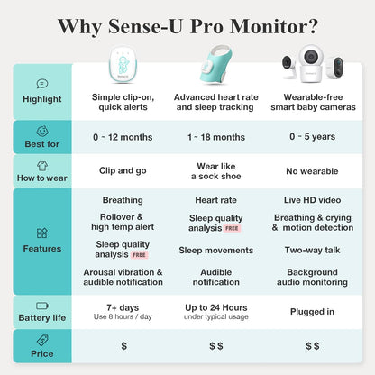 Sense-U Smart Baby Monitor Pro with Arousal Vibration, Audible and App Alerts: Tracks Abdominal Movement, Rollover, Feeling Temperature, Portable & Wearable Smart Sleep Monitor, Green