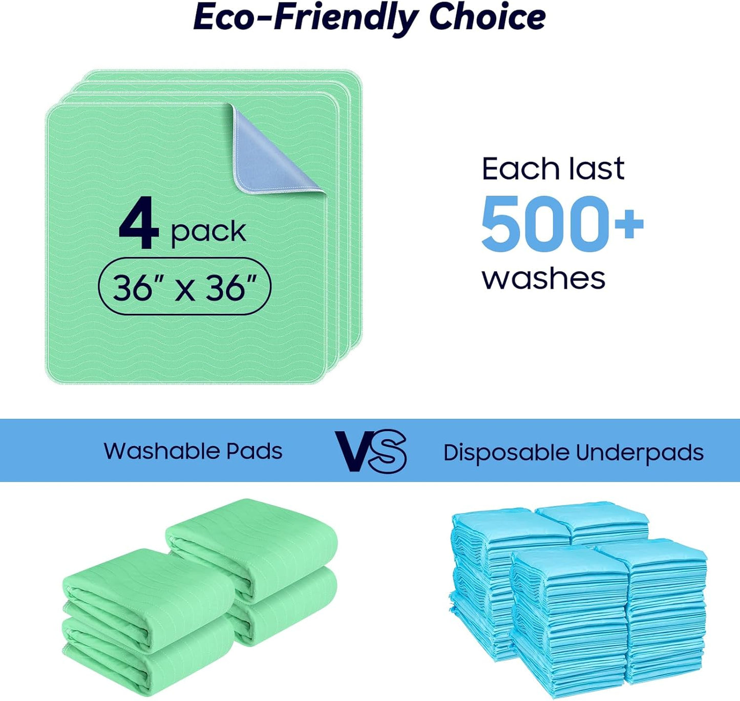 4 Pack 36” x 36” Extra Heavy Absorbency Washable Underpads, Waterproof Quick Drying Nursing Pads