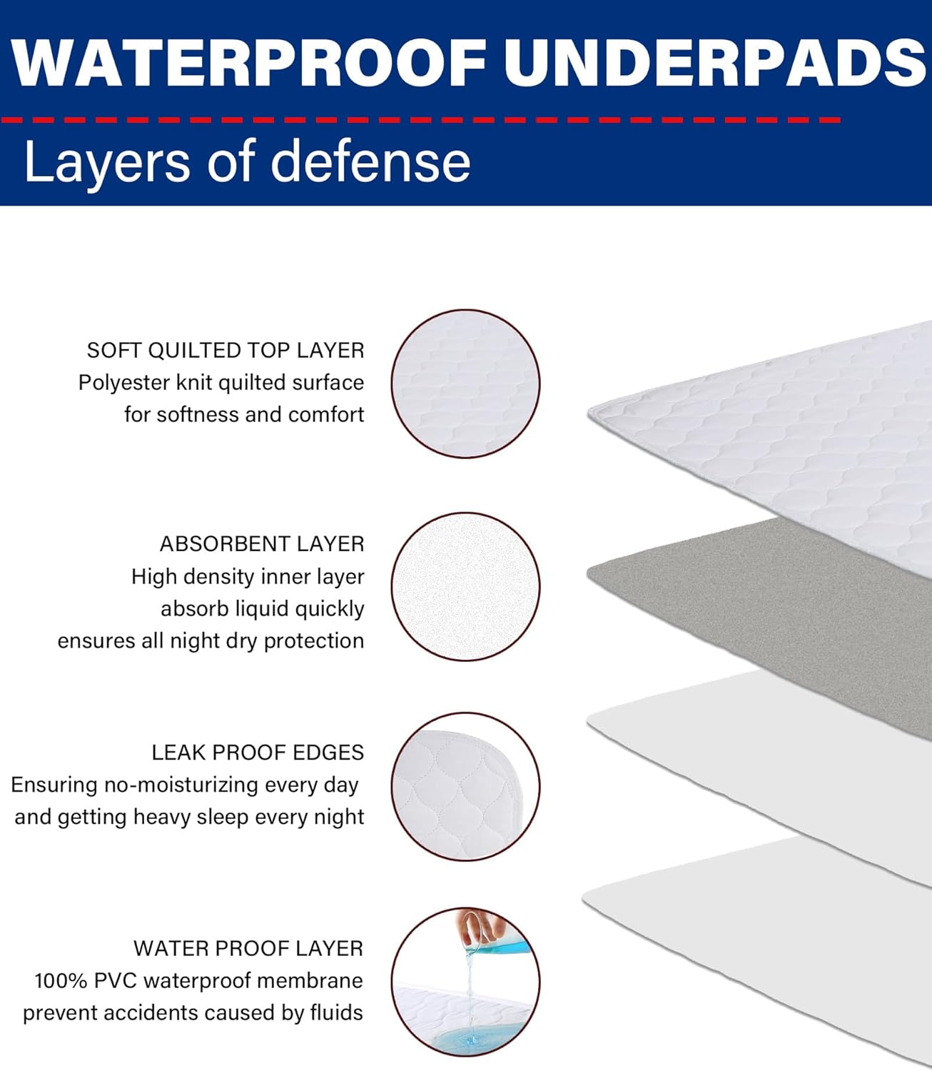 Washable Waterproof Incontinence Bed Pads - 24 x 34 Inch Reusable Underpad Sheet for Chair, Sofa