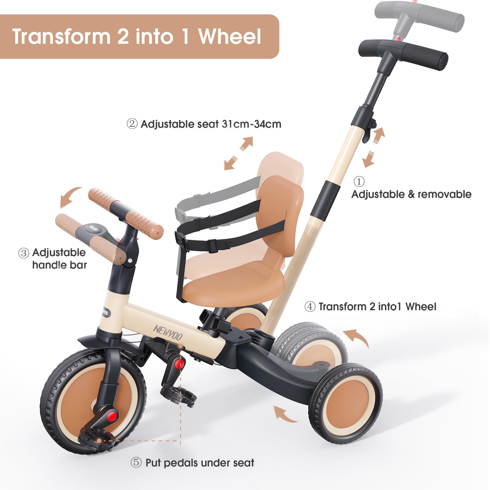 newyoo TR007 5-in-1 Tricycle for Toddlers 1-3, Toddler Bike, Birthday Gift