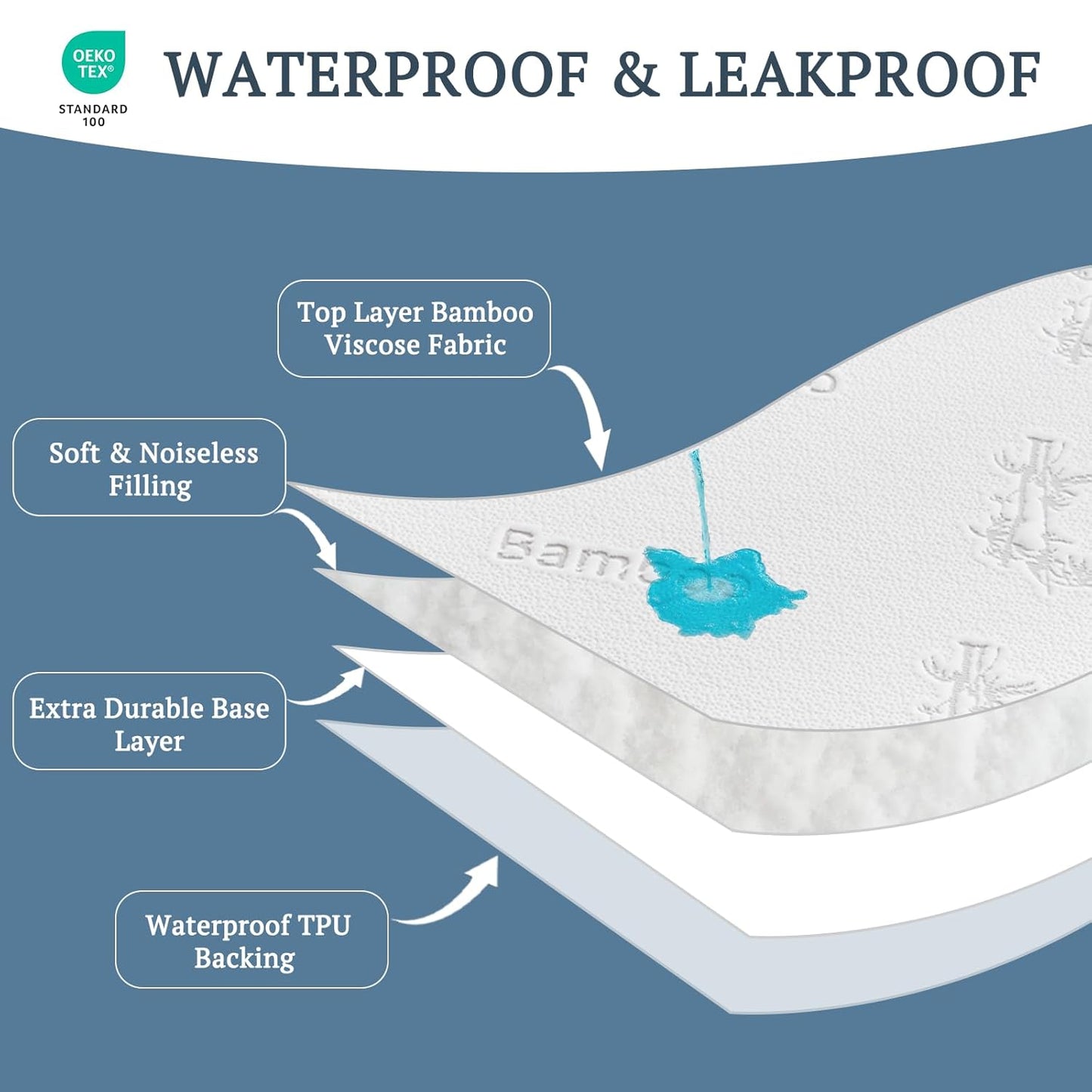 BEDLORE Waterproof Crib Mattress Protector 2 Pack, Ultra Soft Bamboo Viscose Crib Mattress Pad