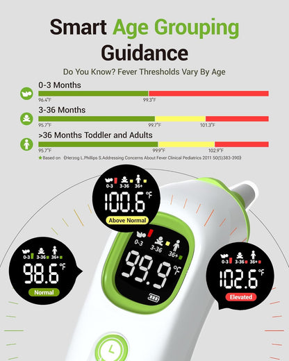 Ear Thermometer with Heated Probe, High Accuracy Thermometer for Kids, Adults and Babies with 32