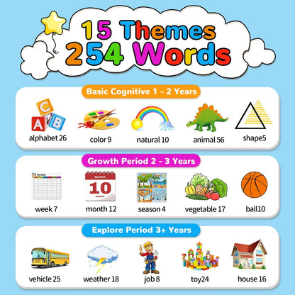Kidzdo Dinosaur Talking Flash Cards with 254 Words, Birthday Gifts for Ages 1-6 Boys, Educational ABCs Learning Toys, Toddlers Pocket Speech Therapy Toys for 2 3 4 5 6 Year Old Kids, Blue