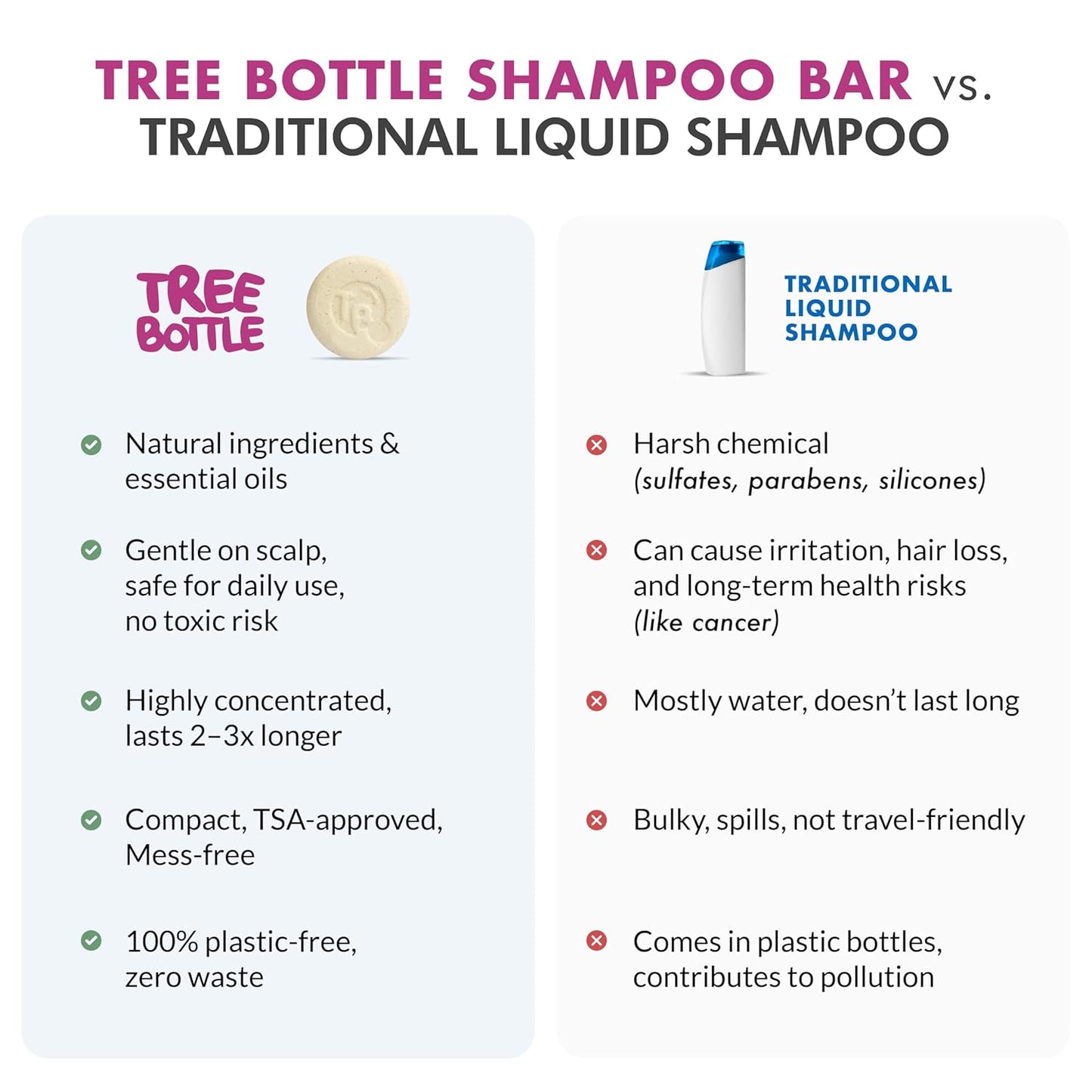 Tree Bottle Argan Oil + Bamboo Extract 3-in-1 Shampoo Bar for Men - For Hair, Beard & Body - Deep