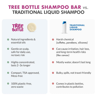 Tree Bottle Argan Oil + Bamboo Extract 3-in-1 Shampoo Bar for Men - For Hair, Beard & Body - Deep