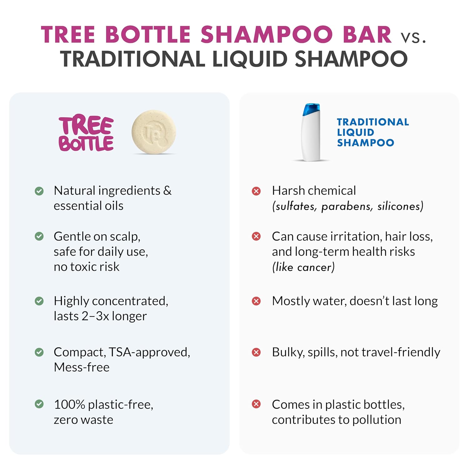 Hydrolyzed Oat Protein + Squalane Shampoo Bar for Girls - 4.5oz - For all Hair Types - Gentle on