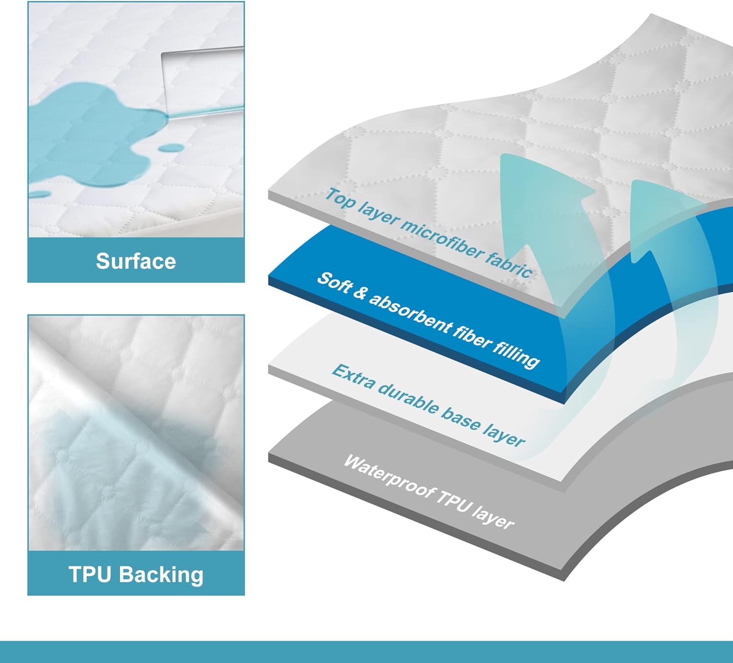 NTBAY 2 Pack Waterproof Mini Crib Mattress Protector, Quilted 24"x38" Fitted Mattress Cover