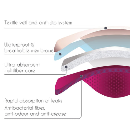 Curve by Cache Coeur Essential Plus Night Nursing Pads ??4-Pack Reusable Ultra-Absorbent