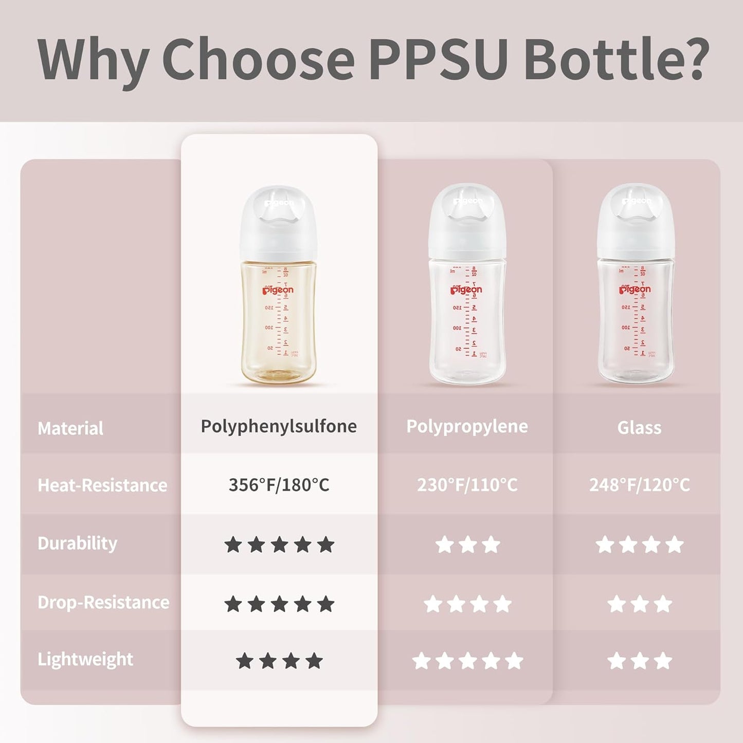 Pigeon PPSU Nursing Baby Bottle Wide Neck, Anti-Colic, Streamlined Body, Natural Feel, Easy to