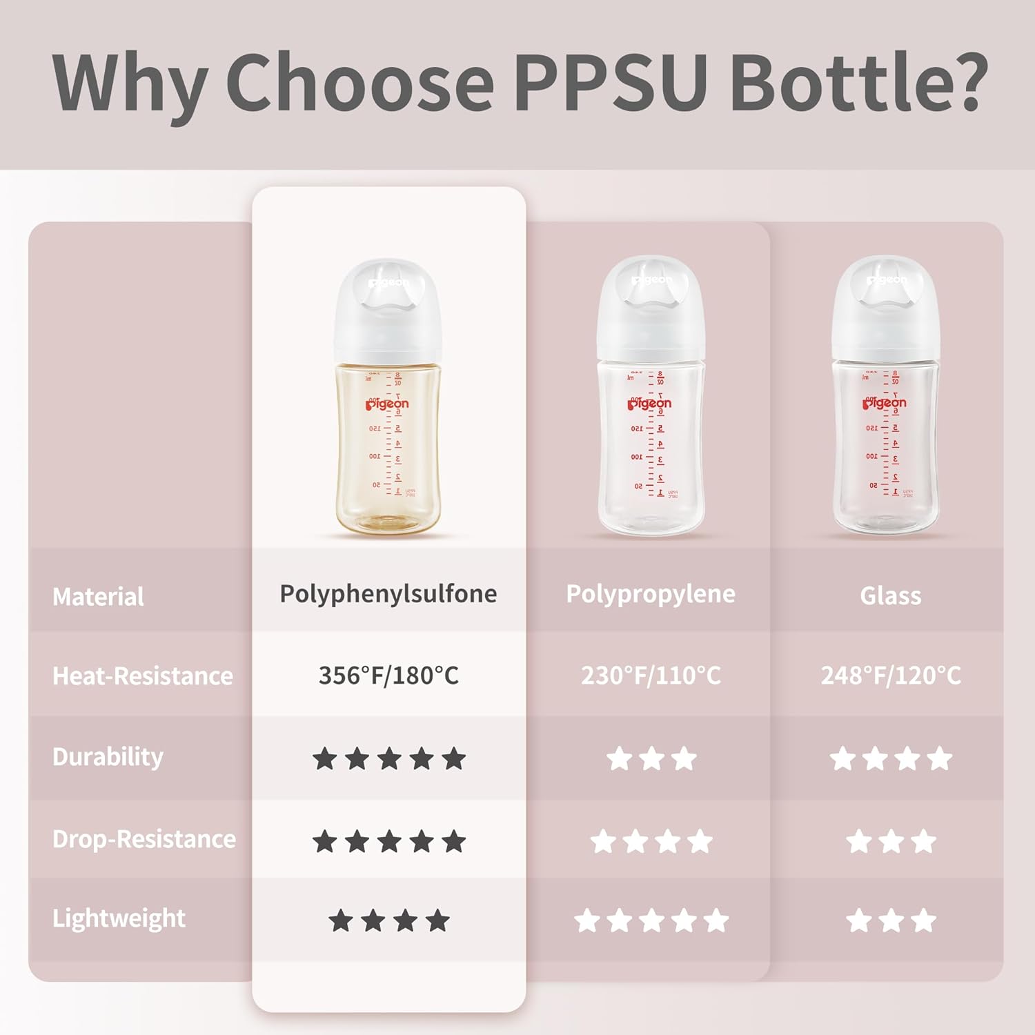 Pigeon PPSU Nursing Baby Bottle Wide Neck, Anti-Colic, Streamlined Body, Natural Feel, Easy to
