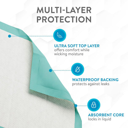 Inspire Extra Large Super Absorbent Disposable Bed Pads for Incontinence (36" X 36" Pack of 50)