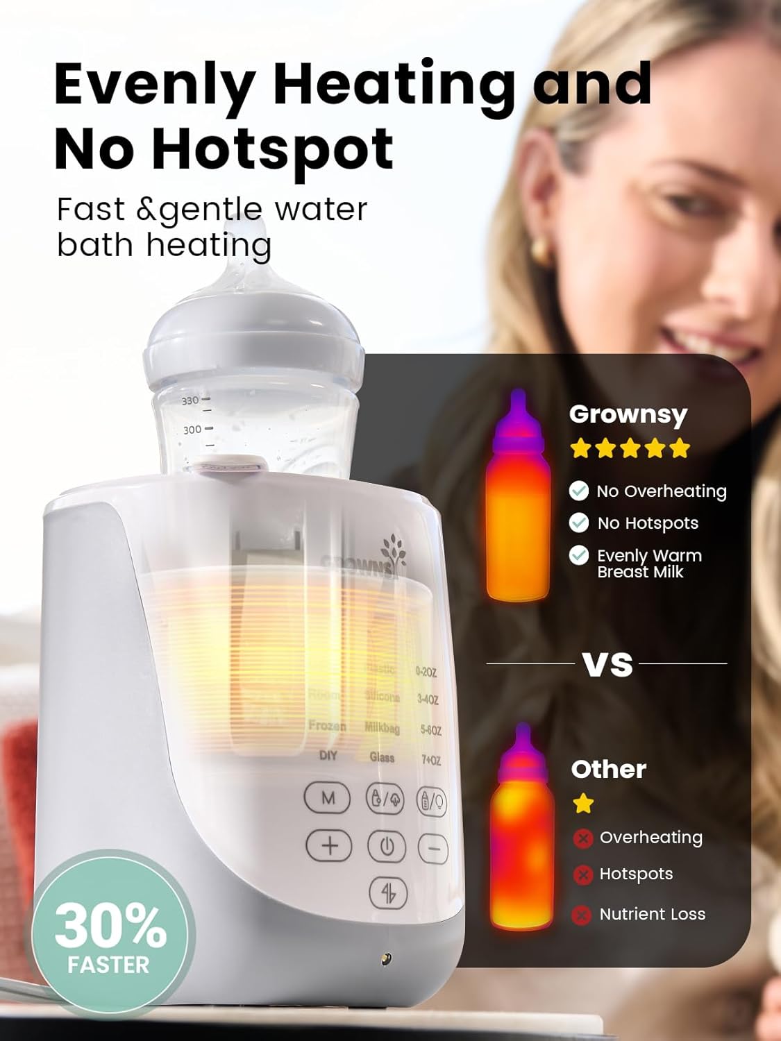 GROWNSY Nutri Bottle Warmer with Innovative Auto-Lift Feature, 10-in-1 Fast Baby Bottle Warmer with