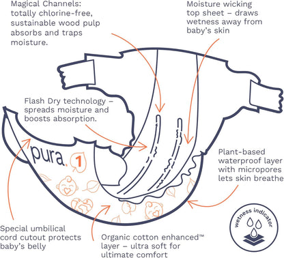 Pura Hypoallergenic Diapers, Size 1 (4-11 lbs), Newborn, Totally Chlorine Free, Wetness Indicator, Suitable for Sensitive Skin, Soft Organic Cotton Comfort, Overnight, 1 Pack of 32 Baby Diapers