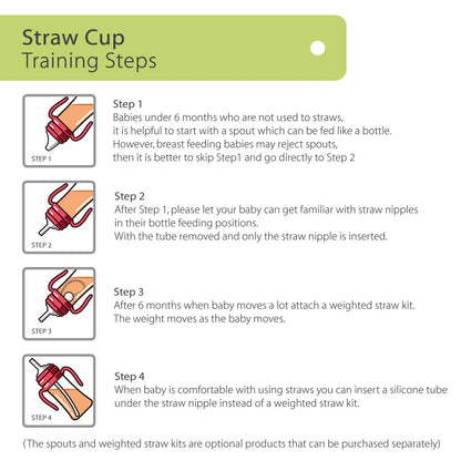 GROSMIMI Spill Proof no Spill Magic Sippy Cup with Straw with Handle for Baby and Toddlers, Customizable, PPSU, BPA Free 10 oz (White)