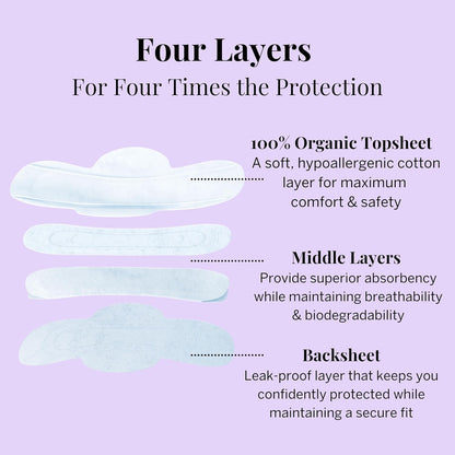Pixie Organic Cotton Pads for Women - Ultra Thin with Wings, Leak-Proof & Moisture-Wicking - Compostable, Unscented Menstrual Pads - Regular Absorbency - 48 Count