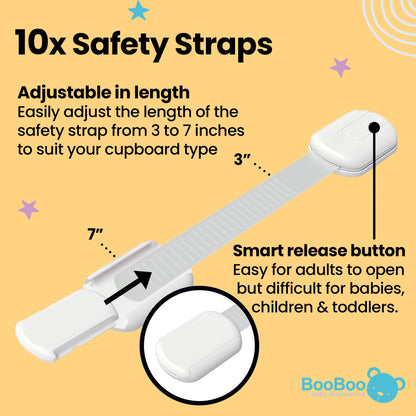 BooBoo Baby 42 Pack Premium Child Safety Baby Proofing Kit