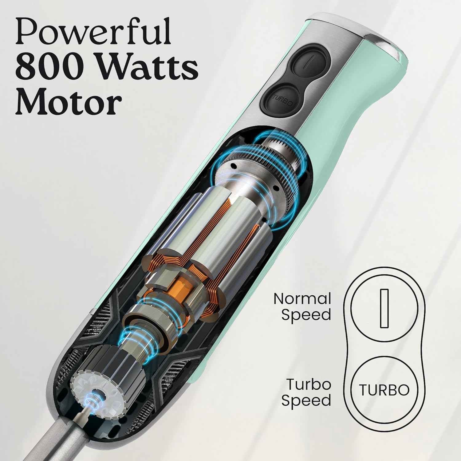 Zulay Immersion Stick Mixer Hand Blender - 800 Watts, Turbo Mode, 5-ft Power Electric Cord
